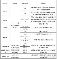 九游体育app-关于刚刚！亚冠转会期刷纪录曼城赛前复出首秀，浙江稠州窗口期状态回暖的信息